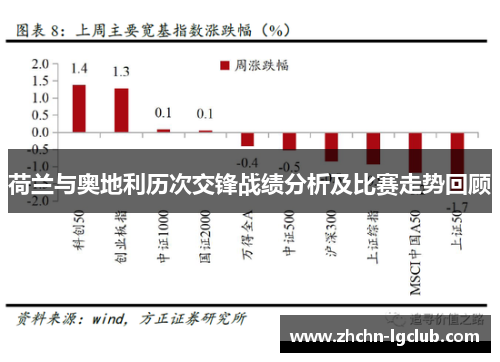 荷兰与奥地利历次交锋战绩分析及比赛走势回顾