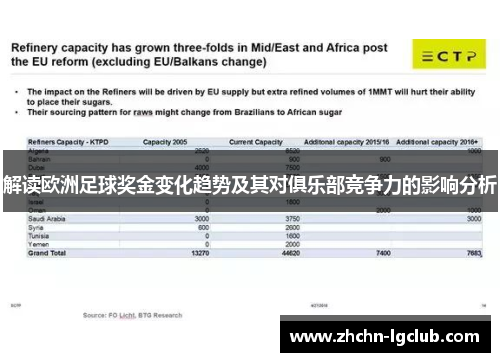 解读欧洲足球奖金变化趋势及其对俱乐部竞争力的影响分析