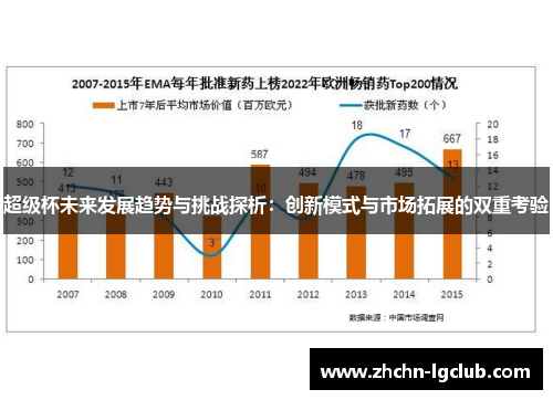 超级杯未来发展趋势与挑战探析：创新模式与市场拓展的双重考验