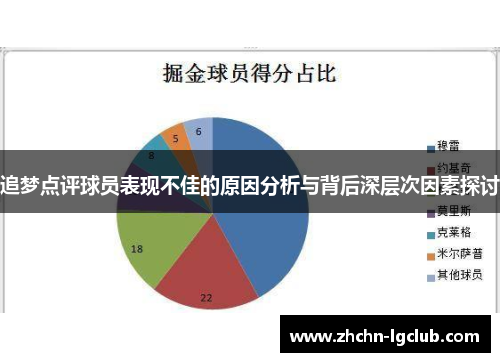 追梦点评球员表现不佳的原因分析与背后深层次因素探讨