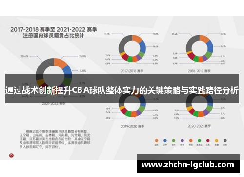 通过战术创新提升CBA球队整体实力的关键策略与实践路径分析