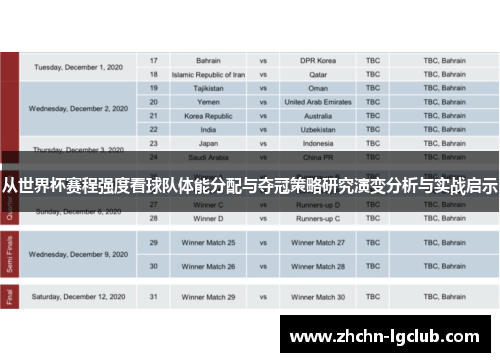 从世界杯赛程强度看球队体能分配与夺冠策略研究演变分析与实战启示