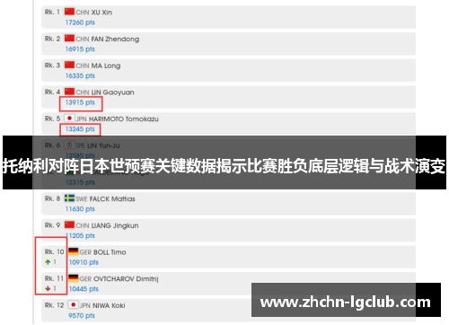 托纳利对阵日本世预赛关键数据揭示比赛胜负底层逻辑与战术演变